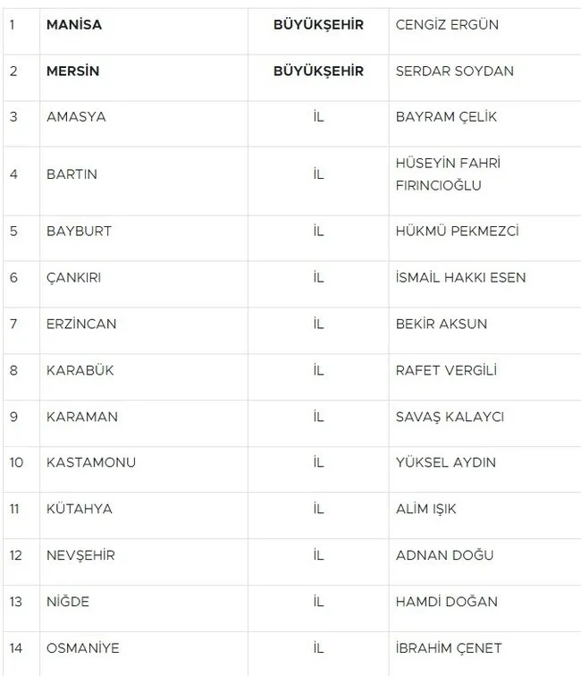 MHP Lideri Bahçeli belediye başkanı adaylarını açıkladı! 55 il tek tek sıralandı