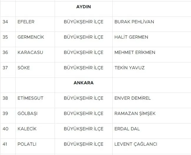 MHP Lideri Bahçeli belediye başkanı adaylarını açıkladı! 55 il tek tek sıralandı - Resim : 5