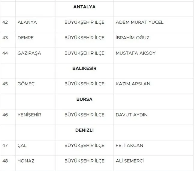 MHP Lideri Bahçeli belediye başkanı adaylarını açıkladı! 55 il tek tek sıralandı - Resim : 6