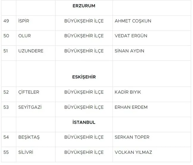 MHP Lideri Bahçeli belediye başkanı adaylarını açıkladı! 55 il tek tek sıralandı - Resim : 7