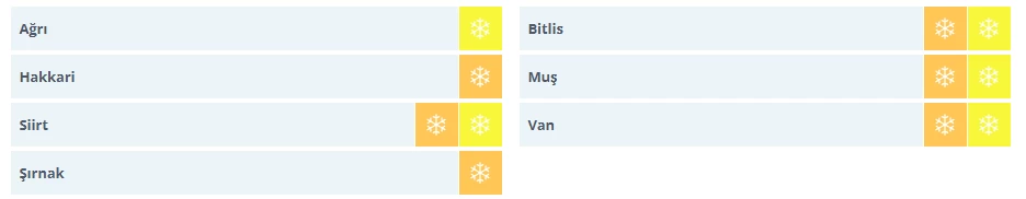 Meteoroloji 7 il için sarı ve turuncu kodlu kar yağışı uyarısı verdi! - Resim : 2