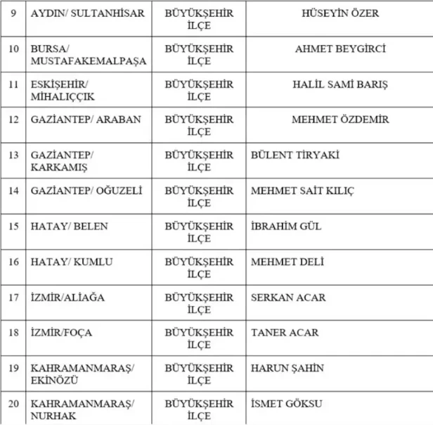 MHP 55 belediye başkan adayını daha duyurdu!