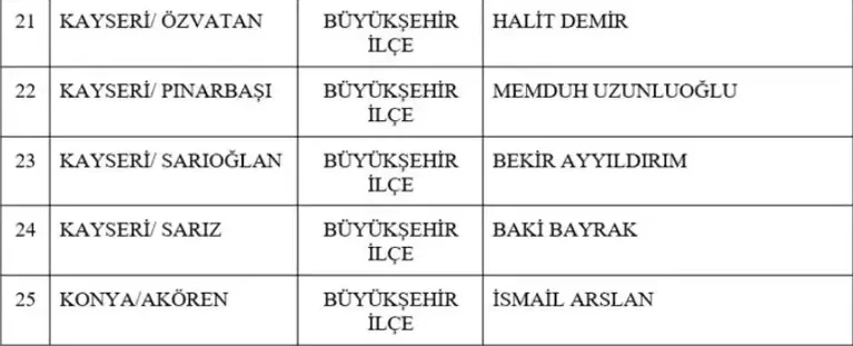 MHP 55 belediye başkan adayını daha duyurdu! - Resim : 2