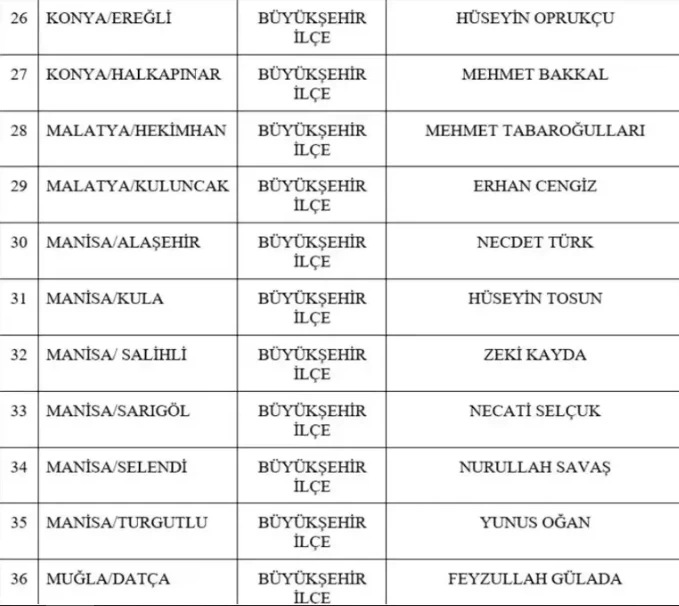 MHP 55 belediye başkan adayını daha duyurdu! - Resim : 3