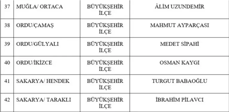 MHP 55 belediye başkan adayını daha duyurdu! - Resim : 4