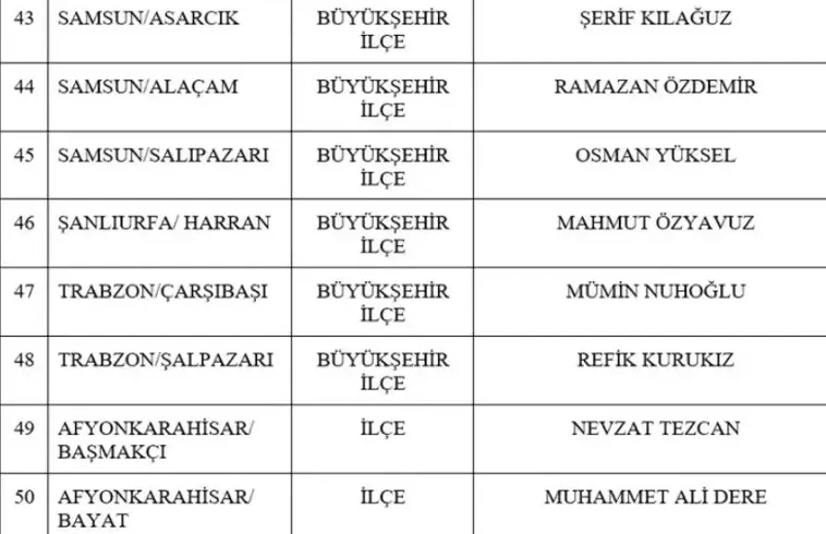 MHP 55 belediye başkan adayını daha duyurdu! - Resim : 5