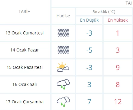 MGM Ankara'ya uyarıda bulundu! Kar yağışı geliyor