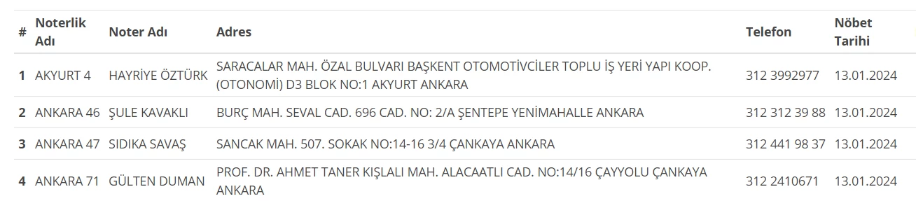 Ankara'da nöbetçi noterler belli oldu! 13 - 14 Ocak Ankara nöbetçi noter sorgulama