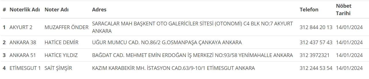 Ankara'da nöbetçi noterler belli oldu! 13 - 14 Ocak Ankara nöbetçi noter sorgulama - Resim : 2