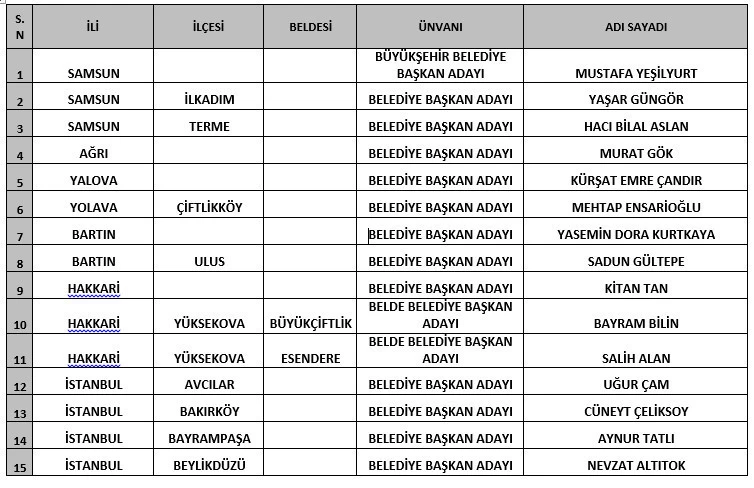 Gelecek Partisi yerel seçim adaylarını açıkladı