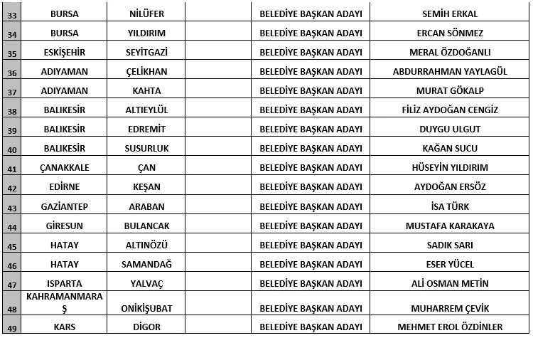 Gelecek Partisi yerel seçim adaylarını açıkladı - Resim : 3