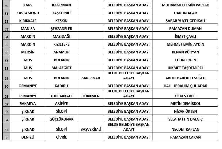 Gelecek Partisi yerel seçim adaylarını açıkladı - Resim : 4