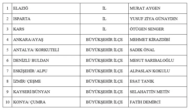 MHP 3 İl ve 52 ilçe için daha belediye başkan adaylarını açıkladı