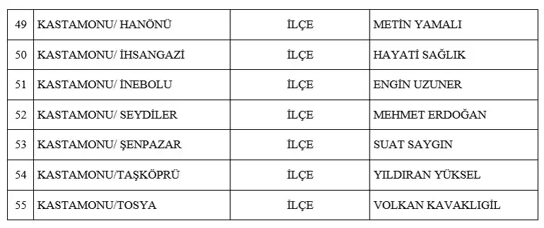 MHP 3 İl ve 52 ilçe için daha belediye başkan adaylarını açıkladı - Resim : 4