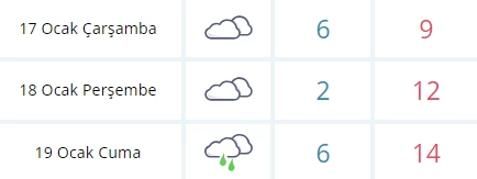 Ankara'yı gri bulutlar sardı! Meteorolojiden başkentlilere uyarı geldi