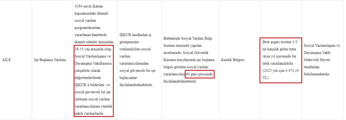 18 - 55 yaş arası vatandaşa ilaç niyetinde ödeme! Kimlik belgesi ile başvurun hesabınıza anında 4470 TL yatsın