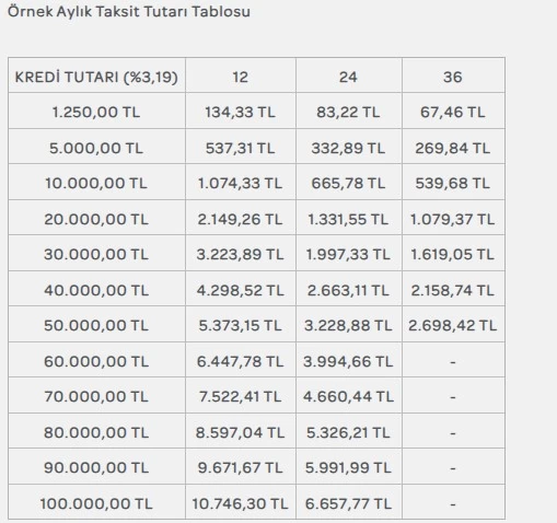 Emeklilere PTT kıyağı! 537 TL'den başlayan taksitlerle 100.000 TL kredi