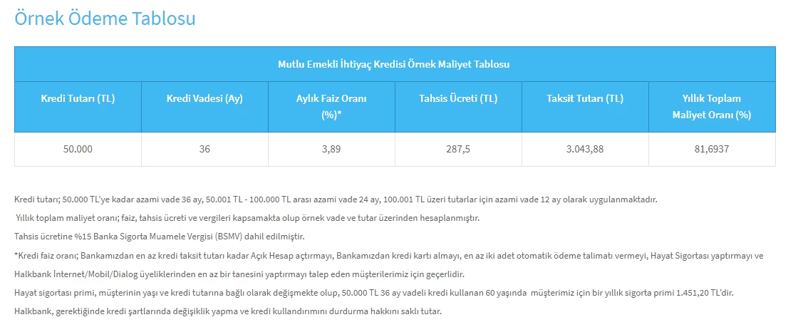 Emeklilere özel ihtiyaç kredisi tanımlandı! İmzayı atana anında 250 bin lira trink para - Resim : 3