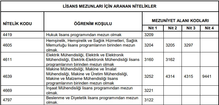 ÖSYM duyurdu! MEB, KPSS puanı ile sözleşmeli personel alımı yapacak!