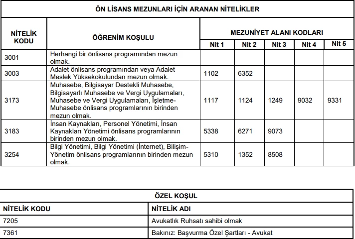 ÖSYM duyurdu! MEB, KPSS puanı ile sözleşmeli personel alımı yapacak! - Resim : 2