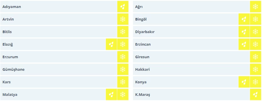 O illerde yaşayanlar aman dikkat! Meteoroloji 28 il için son dakika sarı kodlu uyarı yayımladı! - Resim : 2