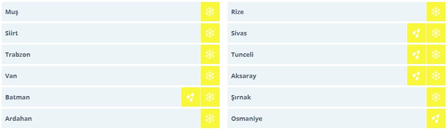 O illerde yaşayanlar aman dikkat! Meteoroloji 28 il için son dakika sarı kodlu uyarı yayımladı! - Resim : 3