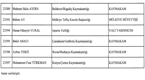 Karar Resmi Gazete'de yayımlandı! Ankara dahil 21 mülki idare amiri birinci sınıfa yükseldi! - Resim : 2