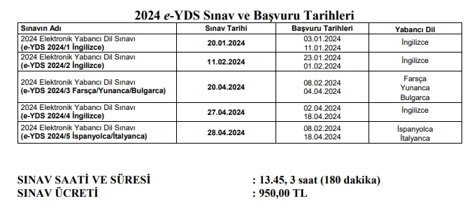 2024 yılı e-YDS başvuruları başladı! e-YDS İngilizce başvuru ücreti ne kadar?