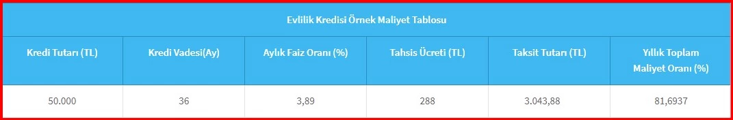 Evleneceklere 50.000 TL destek! Halkbank'tan 3 ay ertelemeli destek kredisi kampanyası!