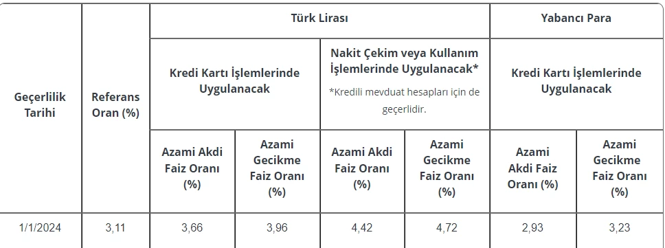 Milyonları ilgilendiren kredi kartı kararı Merkez Bankası tarafından açıklandı! - Resim : 2