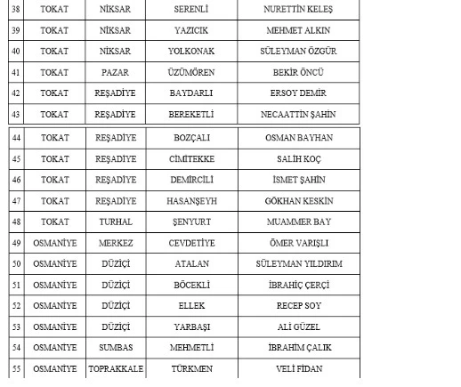 MHP Yerel Seçimler için 55 adayını daha açıkladı - Resim : 2