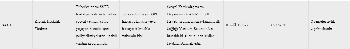 Bakanlık harekete geçti destek ödemesi resmen duyuruldu! Kimlikle başvurana yıllık 61 bin lira ödenecek