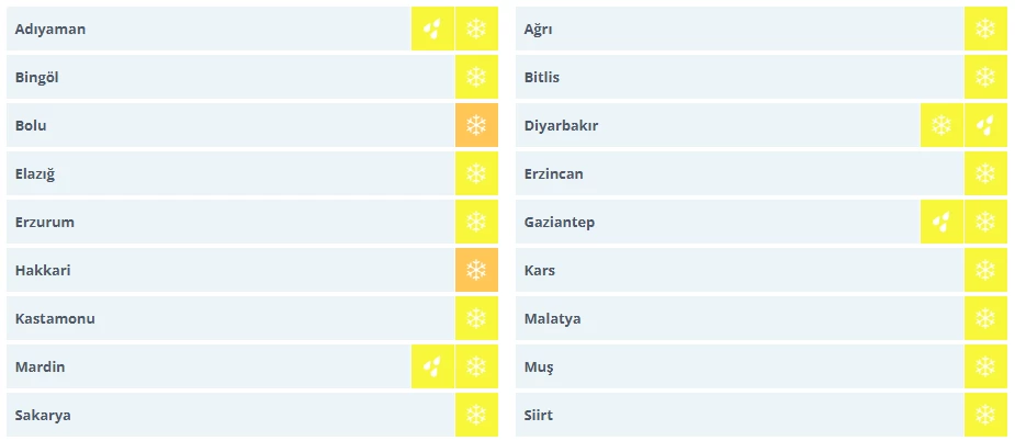 Kuvvetli kar yağışı kapıda! Meteoroloji'den 31 il sarı ve turuncu kodlu uyarı geldi - Resim : 2