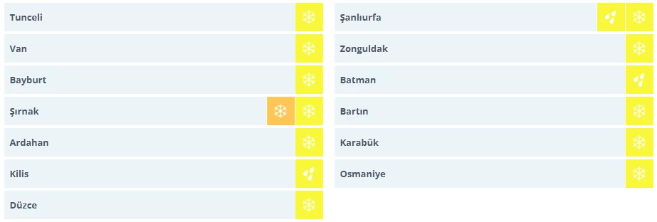 Kuvvetli kar yağışı kapıda! Meteoroloji'den 31 il sarı ve turuncu kodlu uyarı geldi - Resim : 3