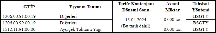 Cumhurbaşkanı Erdoğan imzaladı! Ayçiçeği tohumu ve ham ayçiçek yağında gümrük vergisi oranlarında indirim - Resim : 2