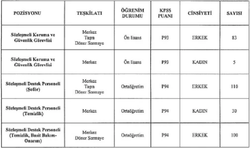 Ticaret Bakanlığı 328 güvenlik görevlisi ve destek personeli alımı yapacak!