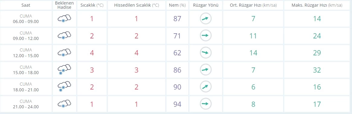 Ankara'da kar yağışı gece boyu devam etti - Resim : 2