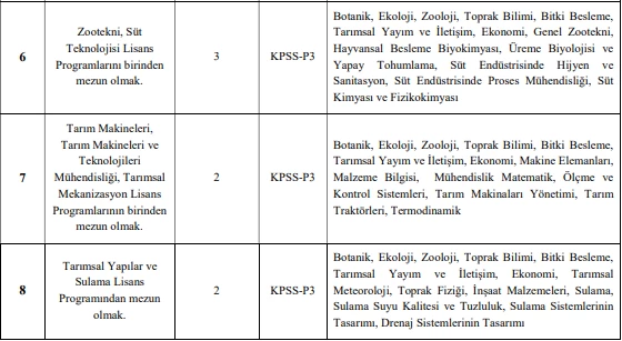 Başvuru için son gün! Tarım Bakanlığı uzman yardımcısı alımı yapacak - Resim : 2