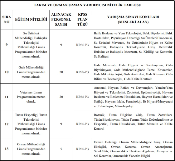 Başvuru için son gün! Tarım Bakanlığı uzman yardımcısı alımı yapacak - Resim : 3