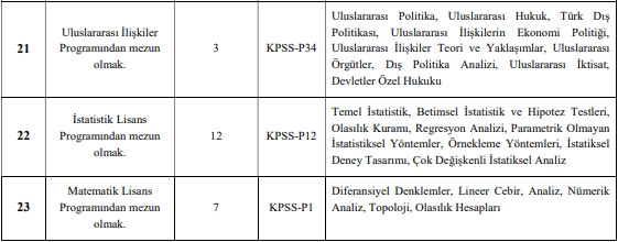 Başvuru için son gün! Tarım Bakanlığı uzman yardımcısı alımı yapacak - Resim : 6