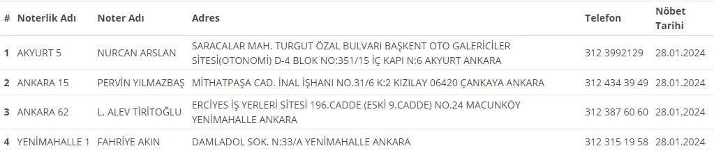 Ankara'da 28 Ocak 2024 nöbetçi noterler açıklandı!