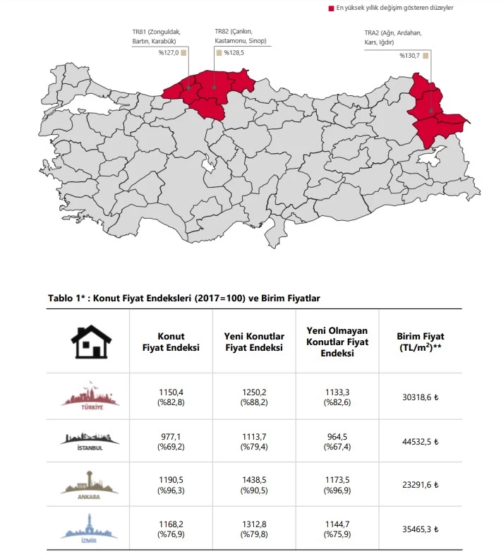 Ankara'da ortalama konut fiyatı 2 milyon lirayı aştı!