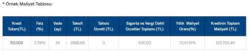 Başvuranlara aylık 2.888 TL taksitle borç kapatma kredisi verilecek