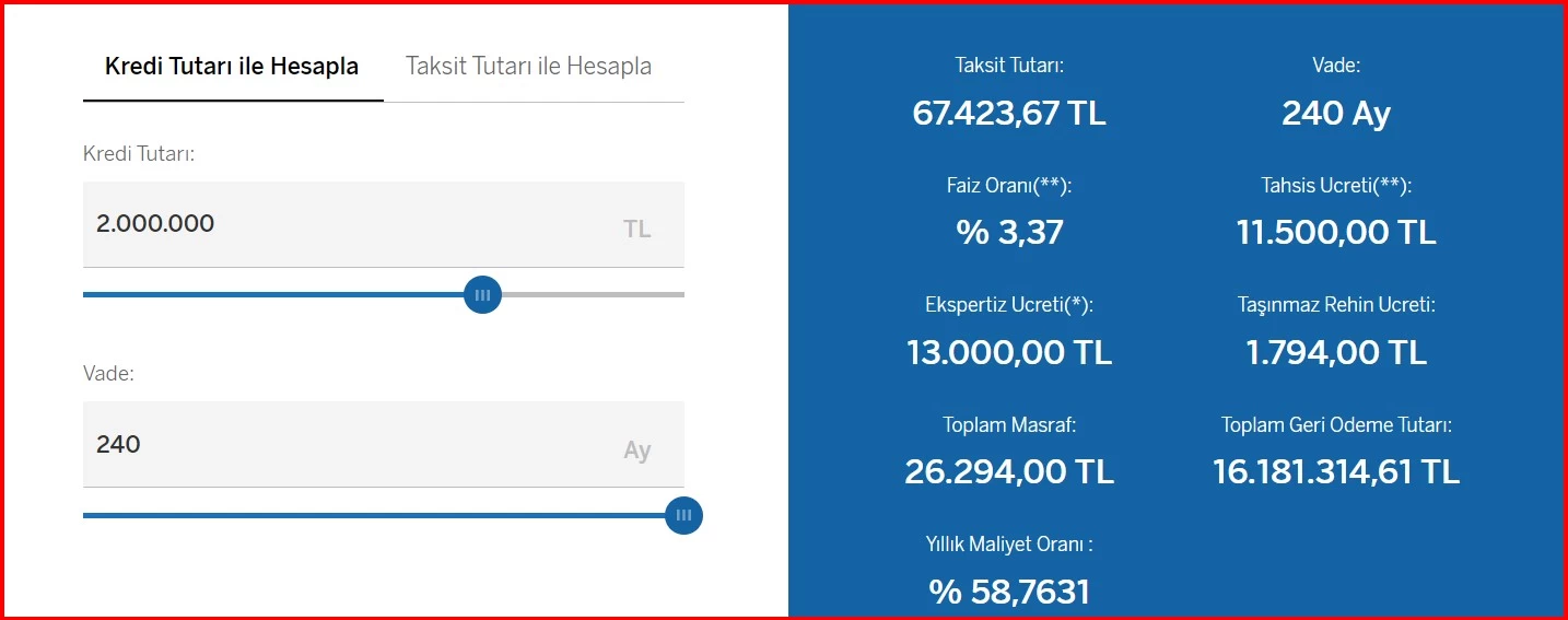 240 ay vadeli konut kredisi! Garanti BBVA 2 Milyon TL'nin taksit tablosunu yayınladı!