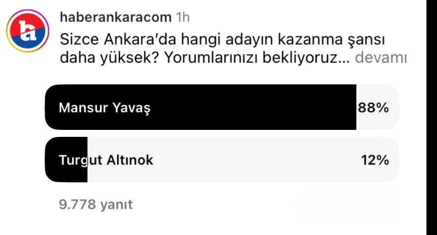 Mansur Yavaş mı yoksa Turgut Altınok mu ? İşte Haber Ankara anketinde ilk sonuçlar