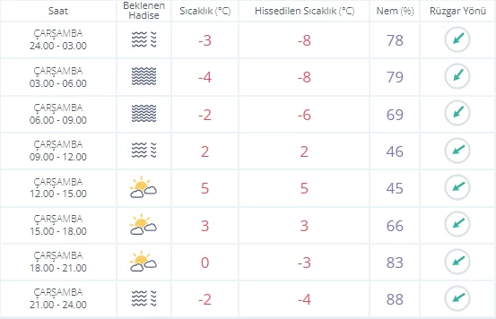 Göz gözü resmen görmeyecek! Meteoroloji Ankara için saatlik hava durumunu yayımladı