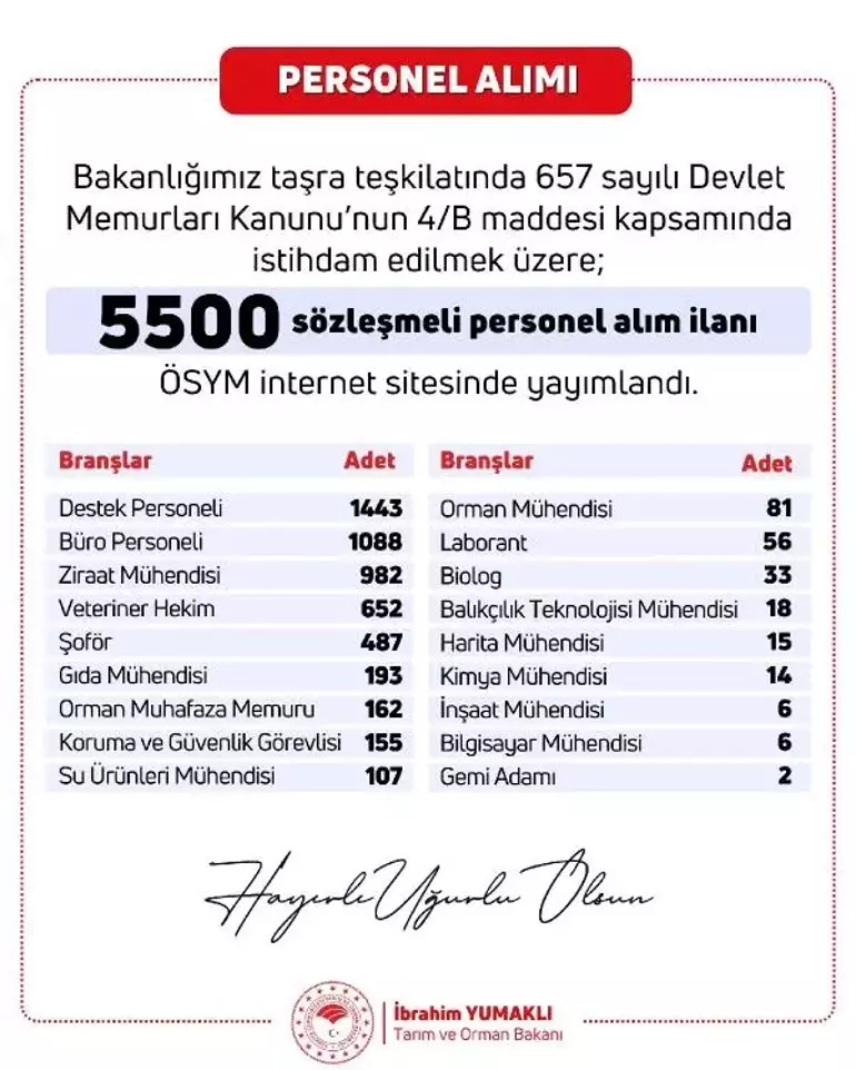 İş arayanlara müjdeyi bizzat bakan verdi! Kamu kurumuna 5500 personel alımı yapılacak