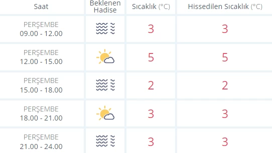 Ankara hava durumu! Ankara'da bugün, yarın, 5 günlük hava durumu tahmini ne?