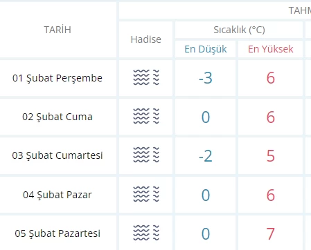 Ankara hava durumu! Ankara'da bugün, yarın, 5 günlük hava durumu tahmini ne? - Resim : 2