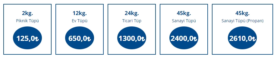 Cüzdanda para bırakmayacak zam! Milyonlarca vatandaşın kullandığı tüp fiyatlarıyla artık cep yakıyor - Resim : 4